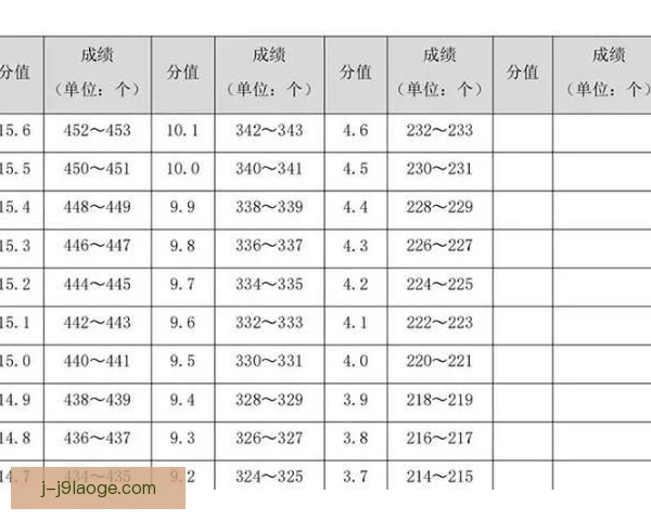 单杠难度系数申报规则，选手动作编排面临新考验